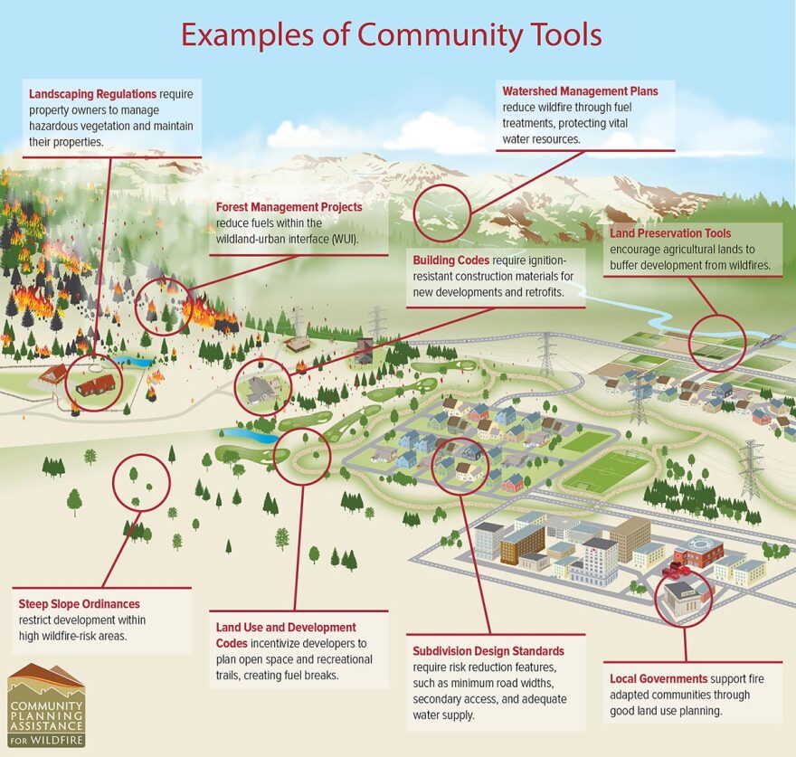 Land Use Planning Tools To Reduce Wildfire Risk