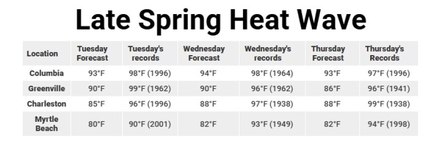South Carolina forecast