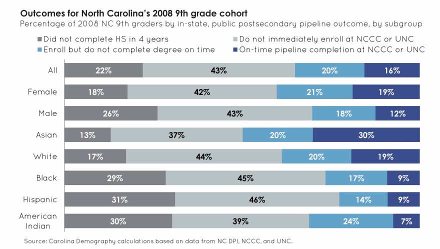 Racial divides in North Carolina public education.