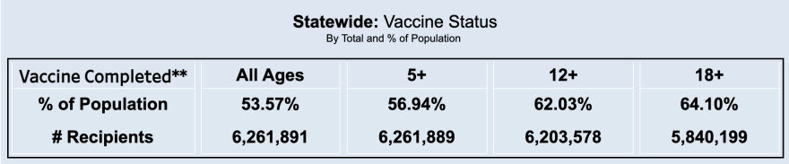 Today's vaccination numbers