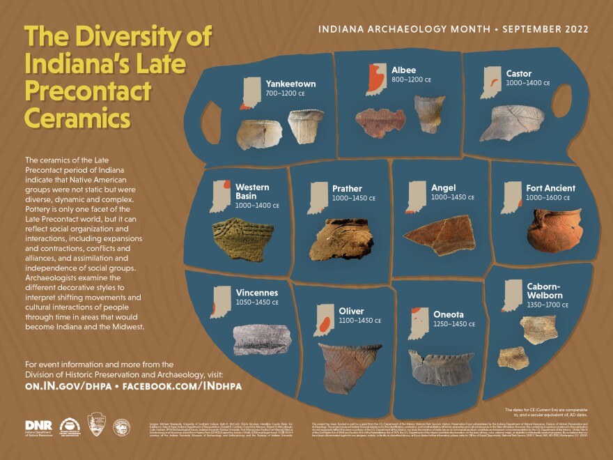  The 2022 Indiana Archaeology Month poster 