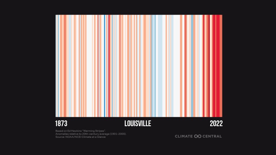 Warming stripes detailing how Louisville's average temperatures have changed annually.