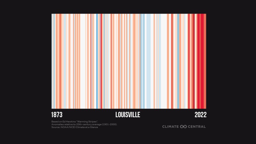 Warming stripes detailing how Louisville's average temperatures have changed annually. 