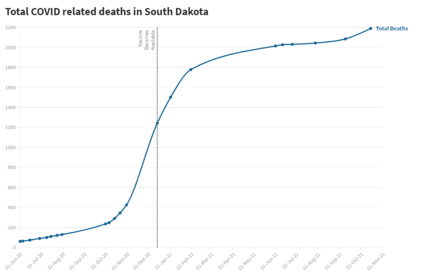 COVID deaths in South Dakota.png