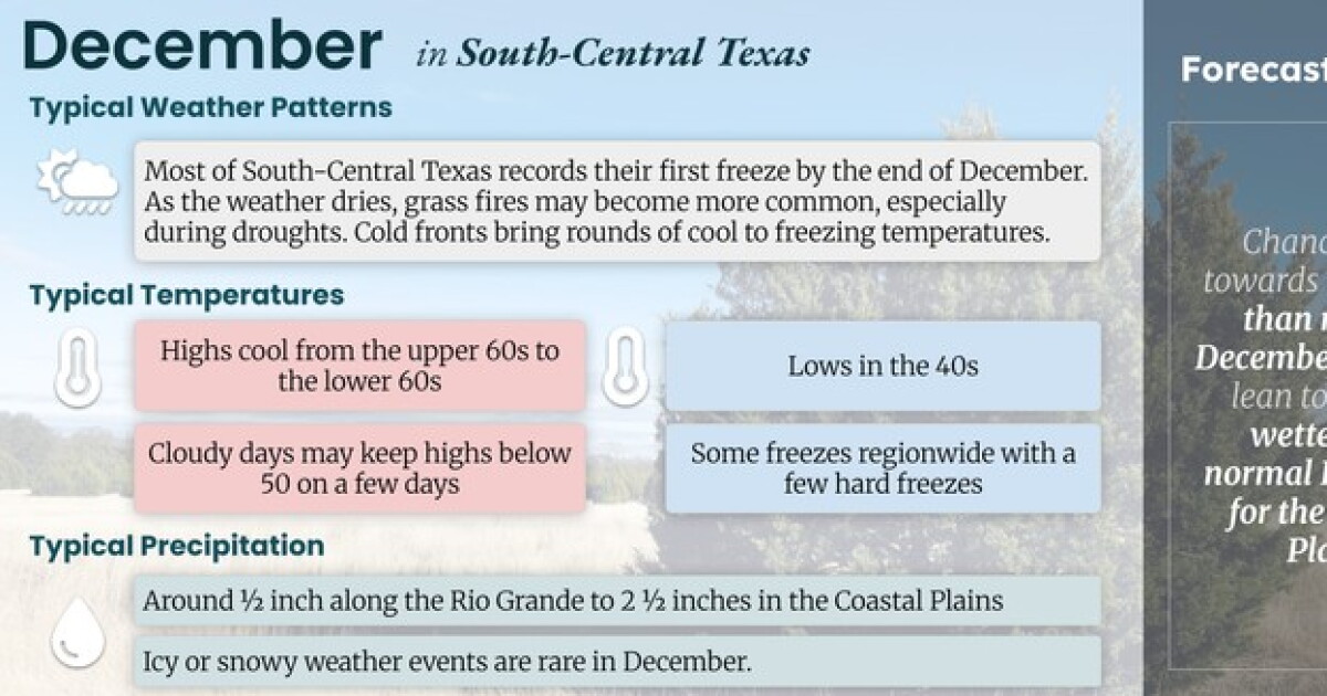 Image for Thursday morning commute in San Antonio could be rainy