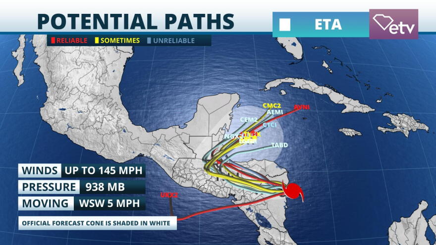 Eta Forecast Scenarios