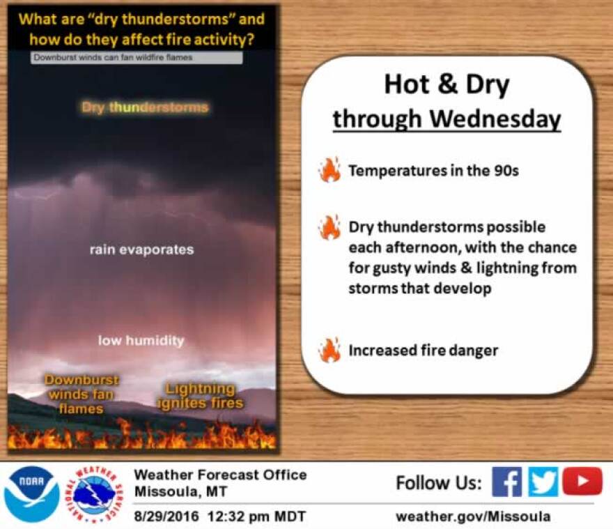 A Red Flag Fire Weather Warning is posted for Tuesday afternoon for most of northwest and west-central Montana.