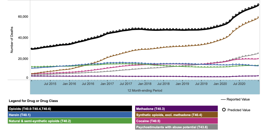 This char shows how synthetic opioids like fentanyl are driving an increase in overdose deaths.