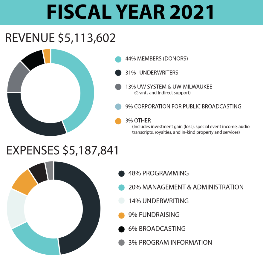 FY21-EXPENSES-REVENUE-WEB.png