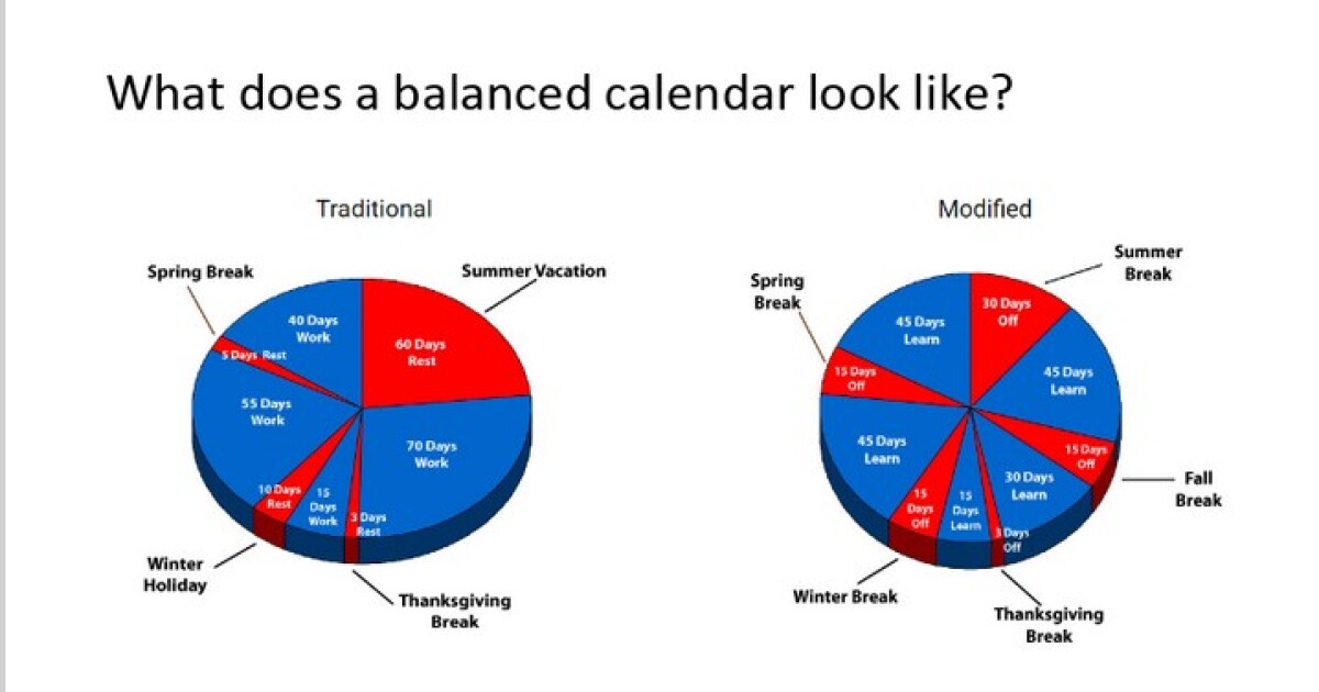 Air Conditioning Upgrades Delay Proposed Rollout Of Pps Balanced Calendar To 2022 23 Peoria Public Radio Psd 2022-23 Calendar