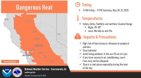 Heat Advisory