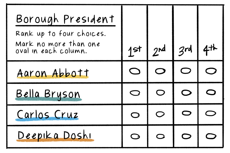 Immigration is one of the biggest issues in 2024. Here's how GOP hopefuls  see it : NPR