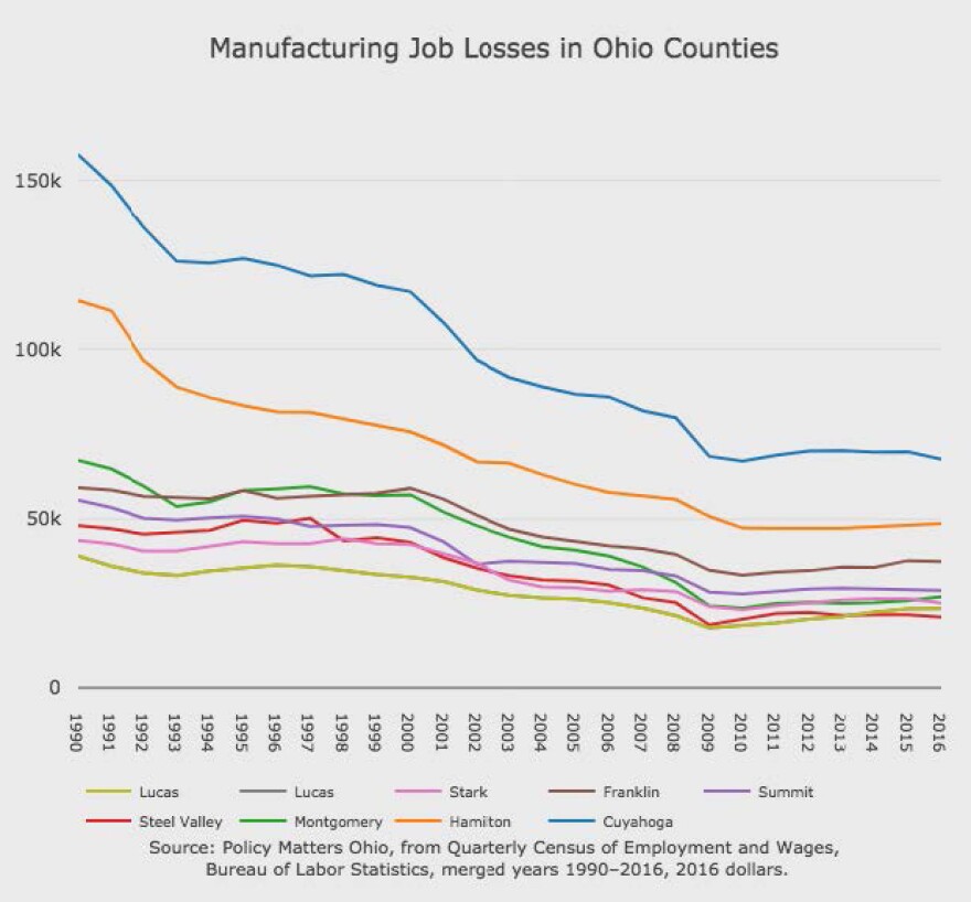 photo of job losses in Ohio