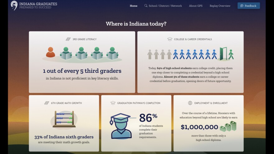 An image of Indiana GPS – Indiana Graduates Prepared to Succeed – online dashboard created by the Indiana Department of Education that will be made public in December 2022.