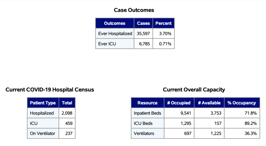 Hospitalization data in Kentucky as of Jan. 13, 2022.