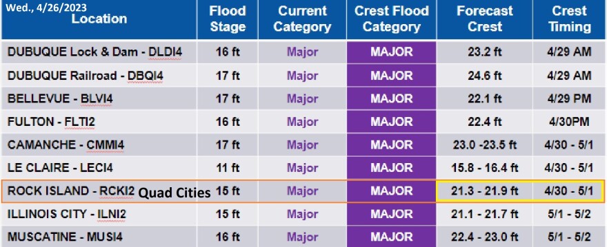 Screenshot from Wednesday's flood briefing