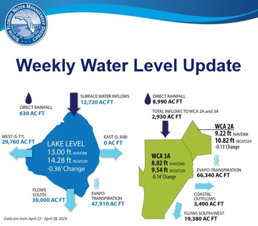 From data collected between April 22 through April 28
