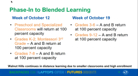 A look at the CPS phase in plan.