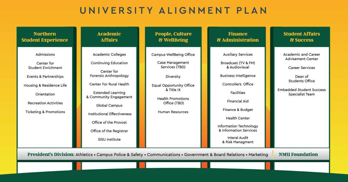 NMU unveils new alignment plan | WNMU-FM