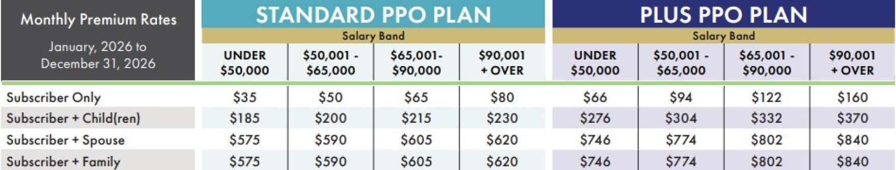 NC State Health Plan poised to consider raising premiums for many of ...