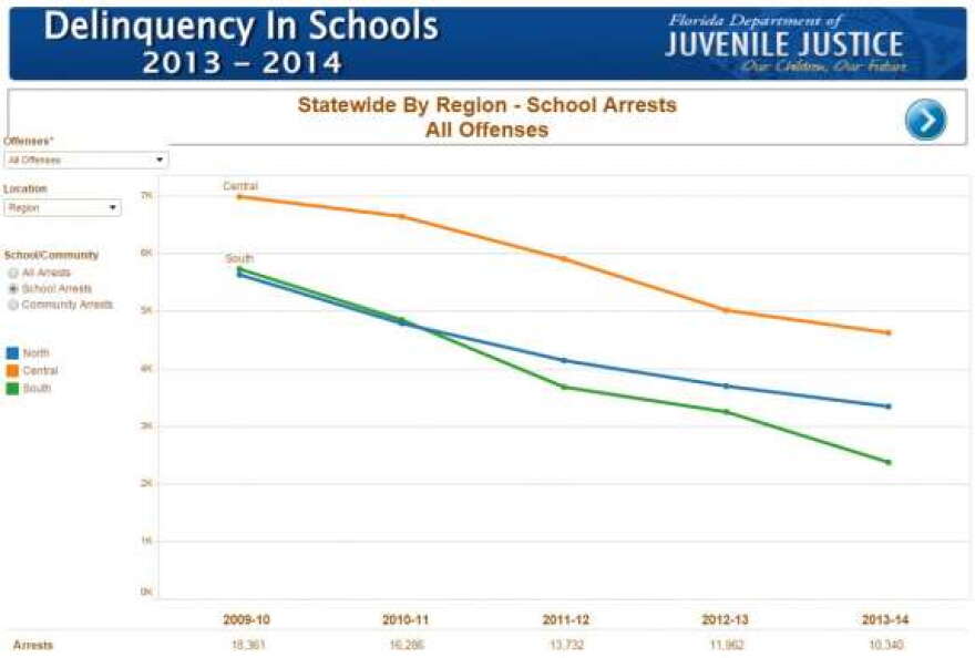 Delinquency in Schools. Image: Florida Department of Juvenile Justice
