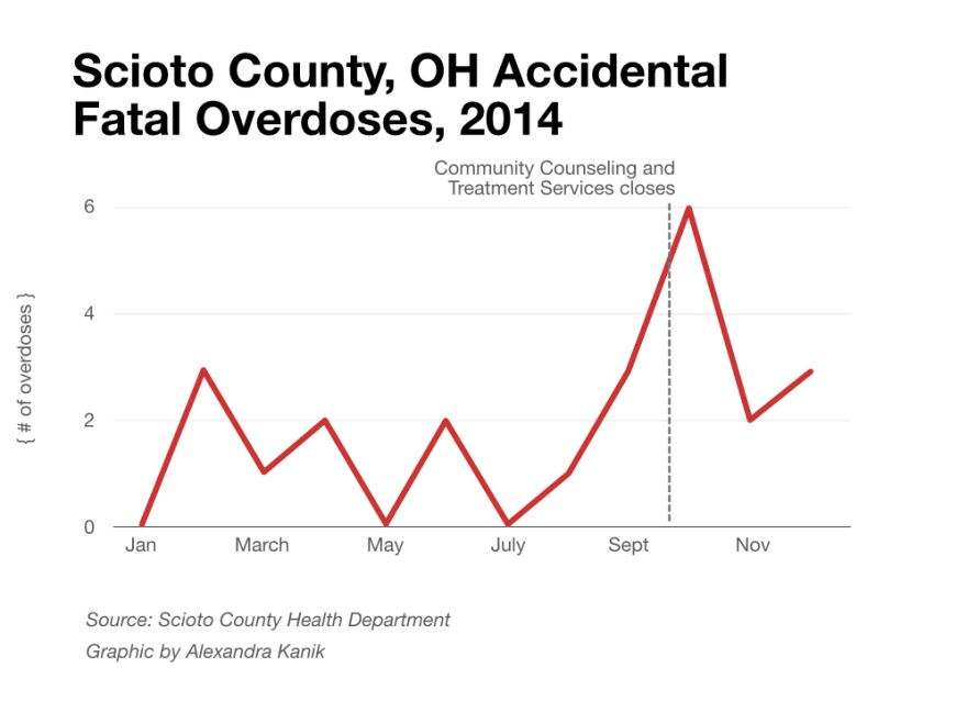 aca-sud-scioto-od.jpg