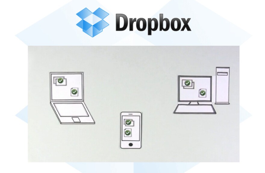 The cloud became a common term in 2011. Here, a screengrab from the Dropbox website shows how the cloud-based data storage service shares the same information on multiple devices.