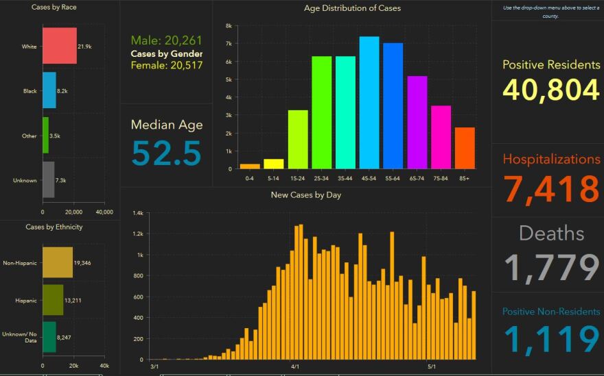 Florida Department of Health COVID-19 dashboard