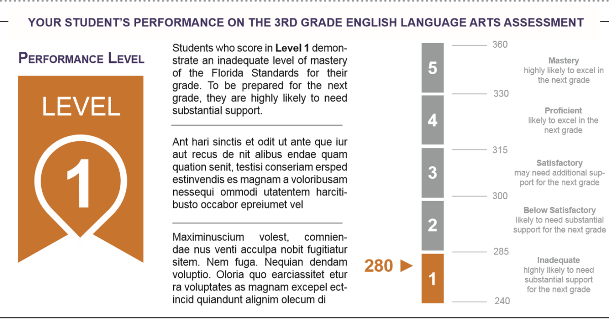 FSA-ELA Achievement Levels* and Scale Scores Grade 3