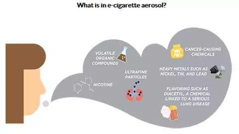 e-cigarette aerosol volatile organic compounds E-Cigarette Use By Adolescents Has Doubled e-cigarette aerosol volatile organic compounds E-Cigarette Use By Adolescents Has Doubled