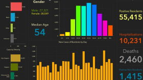 Florida Department of Health COVID-19 dashboard
