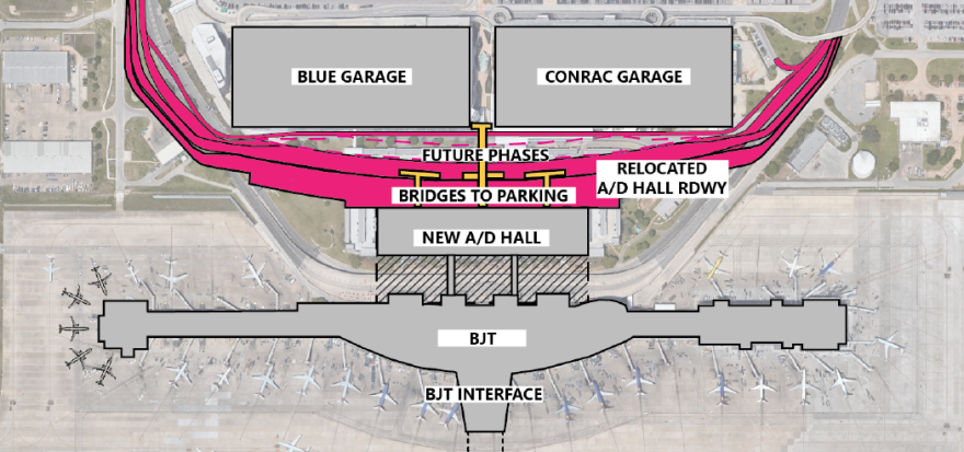 An overhead diagram showing the new Arrivals and Departures Hall (A/D Hall) between the Barbara Jordan Terminal (BJT) and the Blue Parking Garage and rental car facility (CONRAC). The pink shaded area represents the relocated Presidential Boulevard.