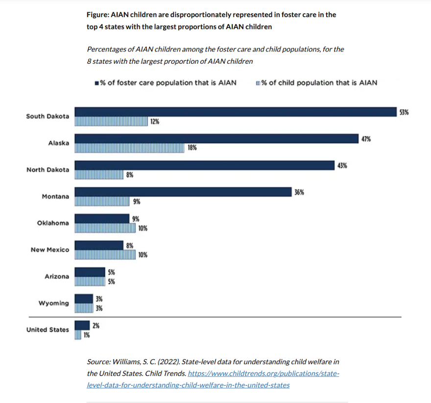News brief: Native American foster care; Indian Education for All