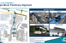 Charlotte Douglas has proposed building a people move to bring passengers from a light rail station on Wilkinson Boulevard to the terminal.