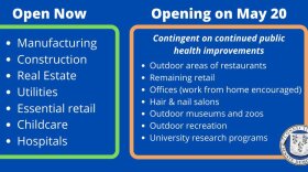 Connecticut reopening phases