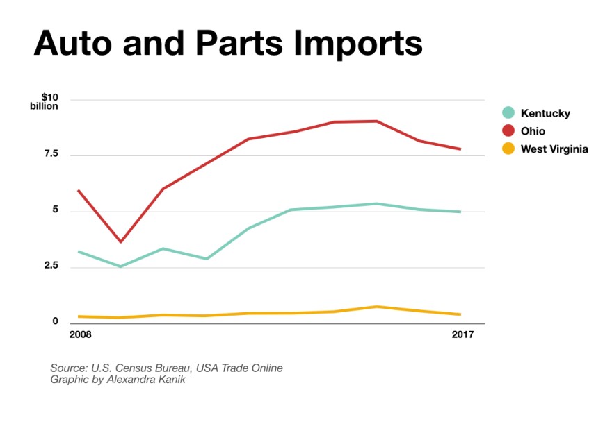 auto-tariff-imports-v2.jpg