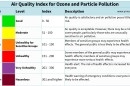 A table titled "Air Quality Index for Ozone and Particle Pollution" shows air quality descriptions. "Good" air quality has an index of 0-50, "Moderate" air quality has an index of 51-100, "Unhealthy for Sensitive Groups" has an index of 101-150, "Unhealthy" air has an index of 151-200, "Very Unhealthy" air has an index of 201-300, "Hazardous" air has an index of 301 or higher." 