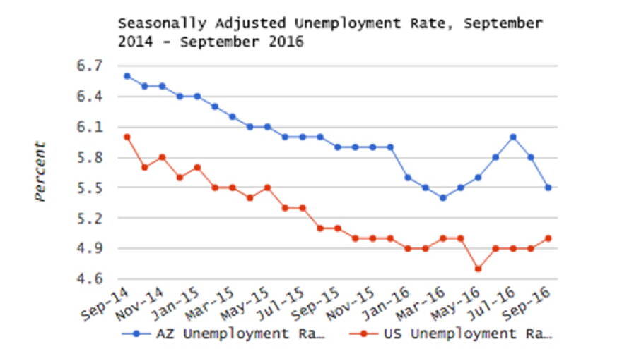 Sept. Employ