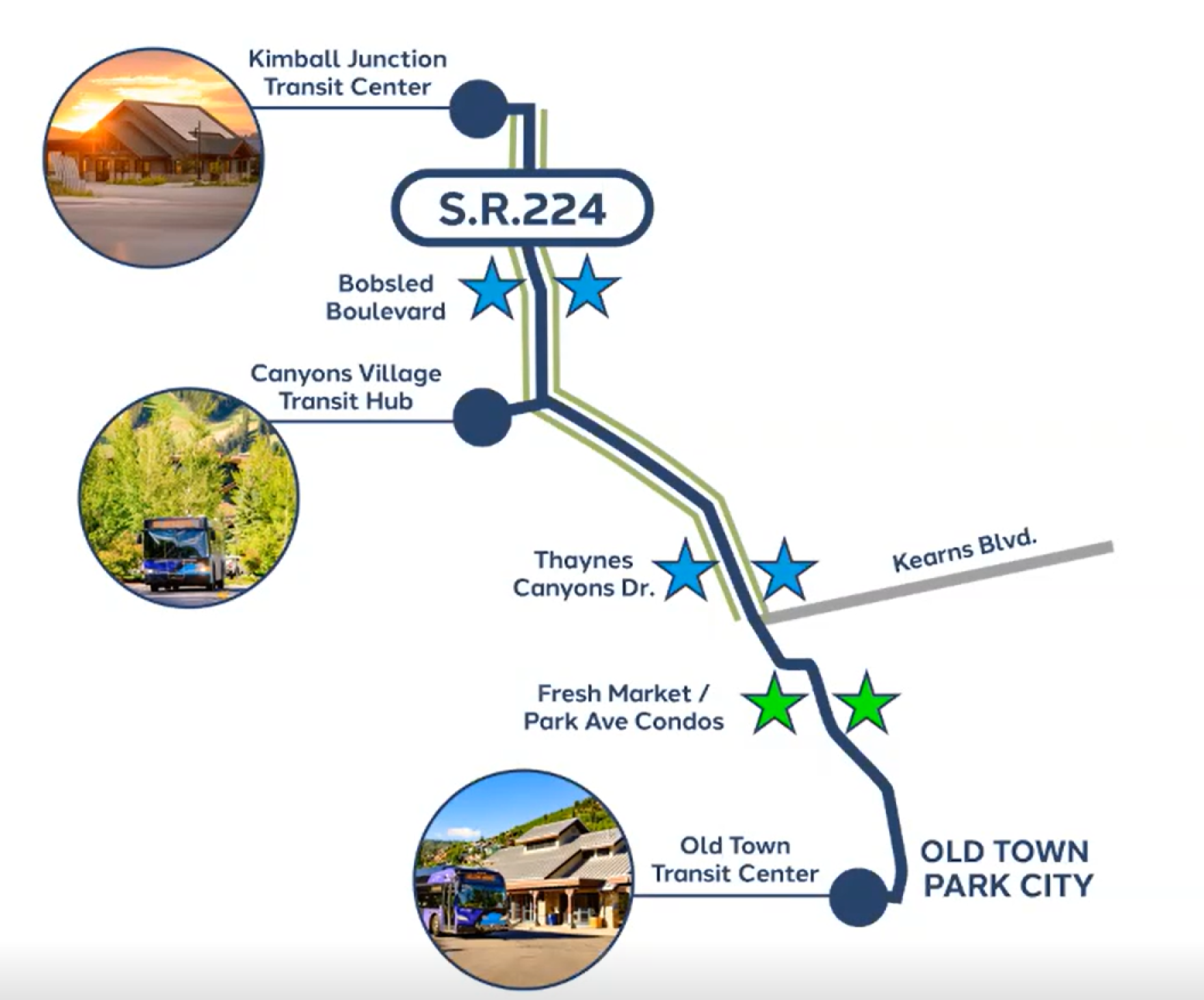 Park City receives update on SR 224 bus rapid transit, cost remains unclear