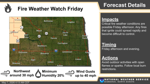 Fire Weather Watch details