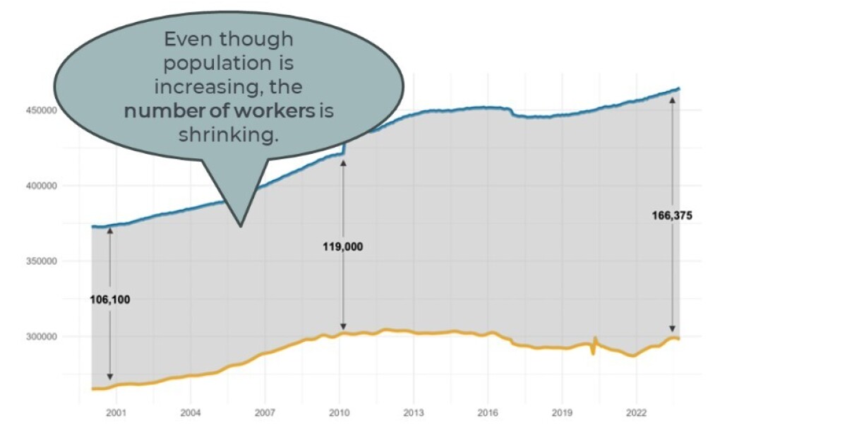 How Wyomingites are feeling about the state's economy. Plus, clearing up economic myths