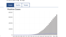 Dr. Aaron Ermel says when numbers of new cases remain consistent day-to-day, it is indicates "flattening the curve." He says social distancing is key to preventing new cases.