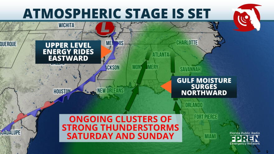 Storm Setup