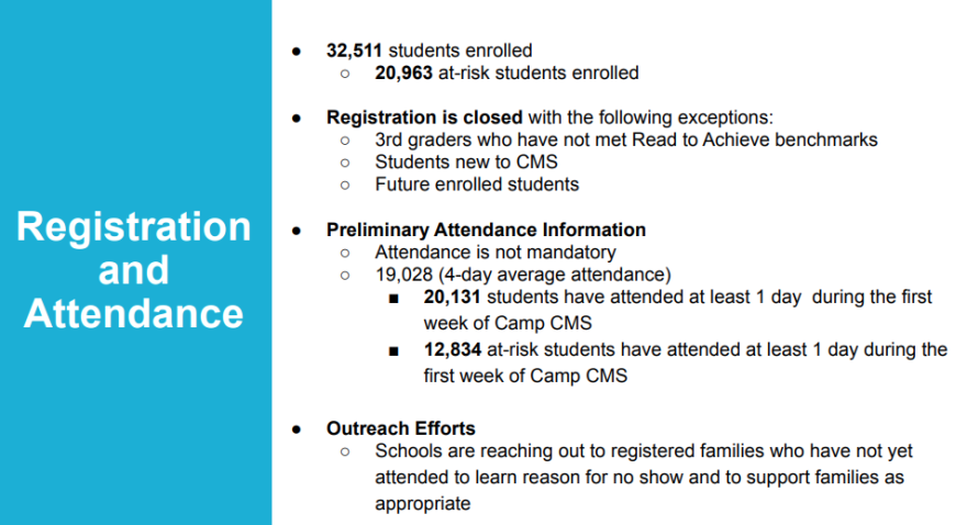 Data from Tuesday's presentation on Camp CMS.