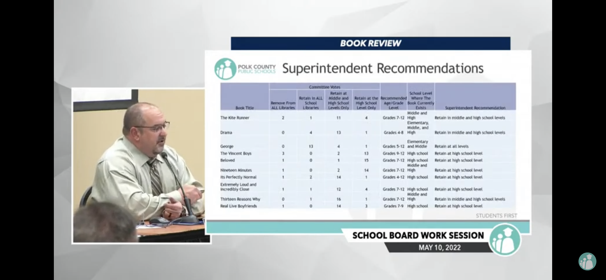 Polk County Schools Superintendent gives final ruling on 16 books flagged by a conservative group - Vimarsana News