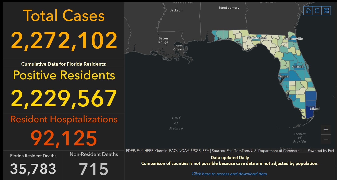New COVID-19 Cases Continue To Decrease In Florida - Vimarsana News