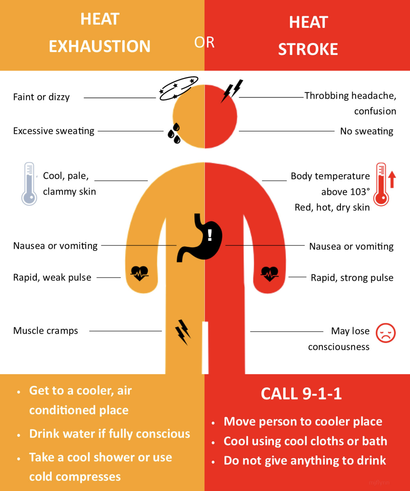 semaglutide and heat exhaustion Excessive Heat Warning To Start Hot Week Across Northeast Oklahoma