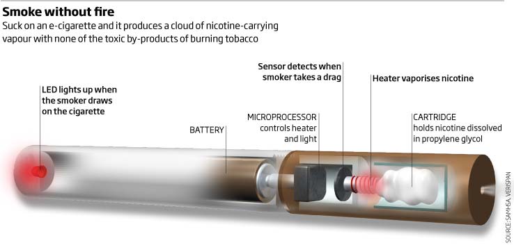 how does tobacco work Snyder: Treat e-cigarettes like Cigarette Smoking | Smoking and