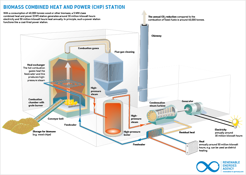 Biomass Boiler Brings Environmentally Friendly Heat to UI | WCBU Peoria