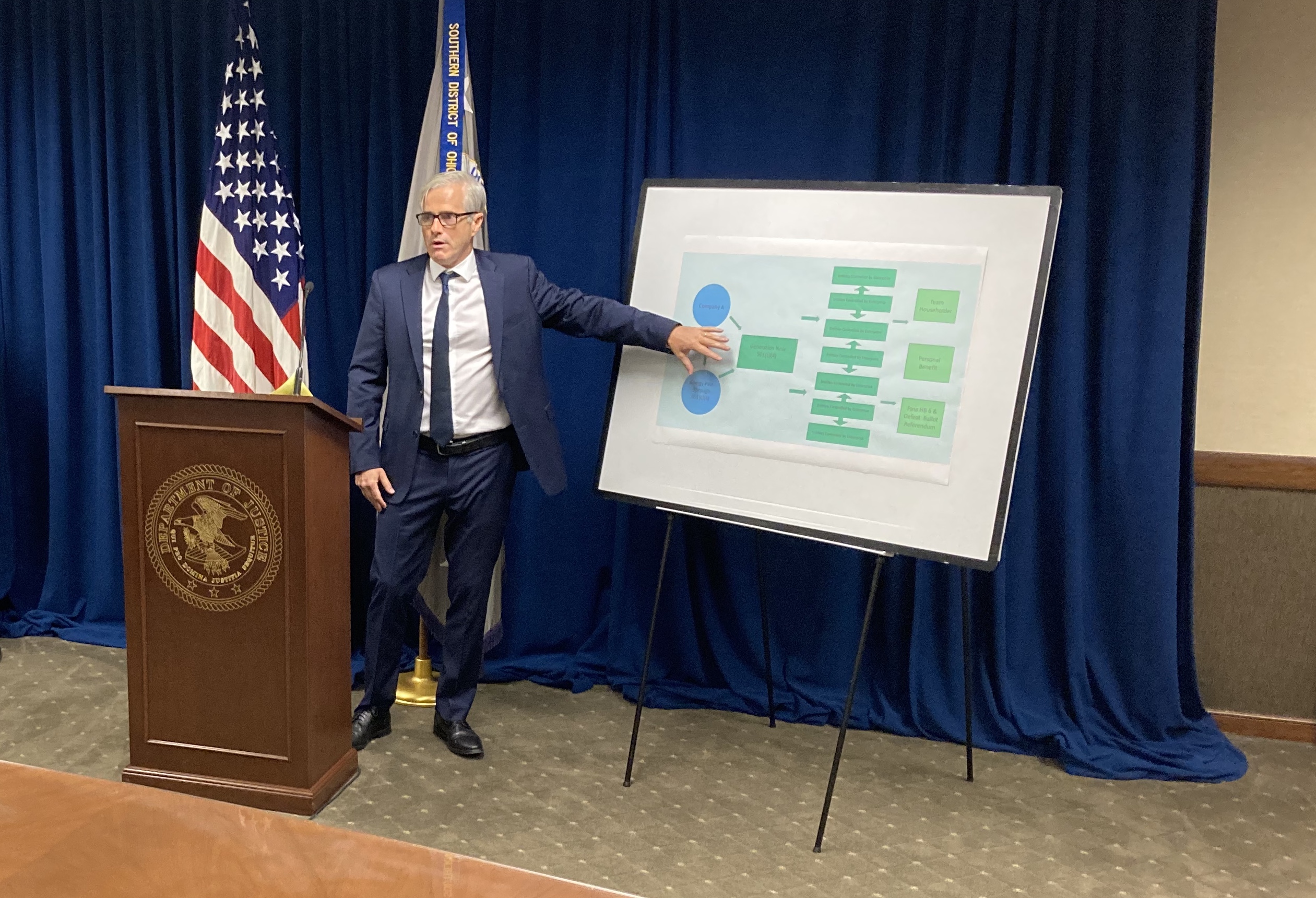 Former US Attorney talks trial, texts involving former Ohio House Speaker Larry Householder - Vimarsana News
